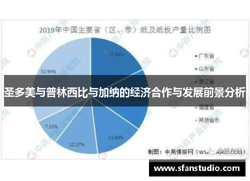 圣多美与普林西比与加纳的经济合作与发展前景分析