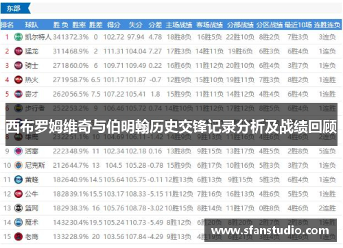 西布罗姆维奇与伯明翰历史交锋记录分析及战绩回顾